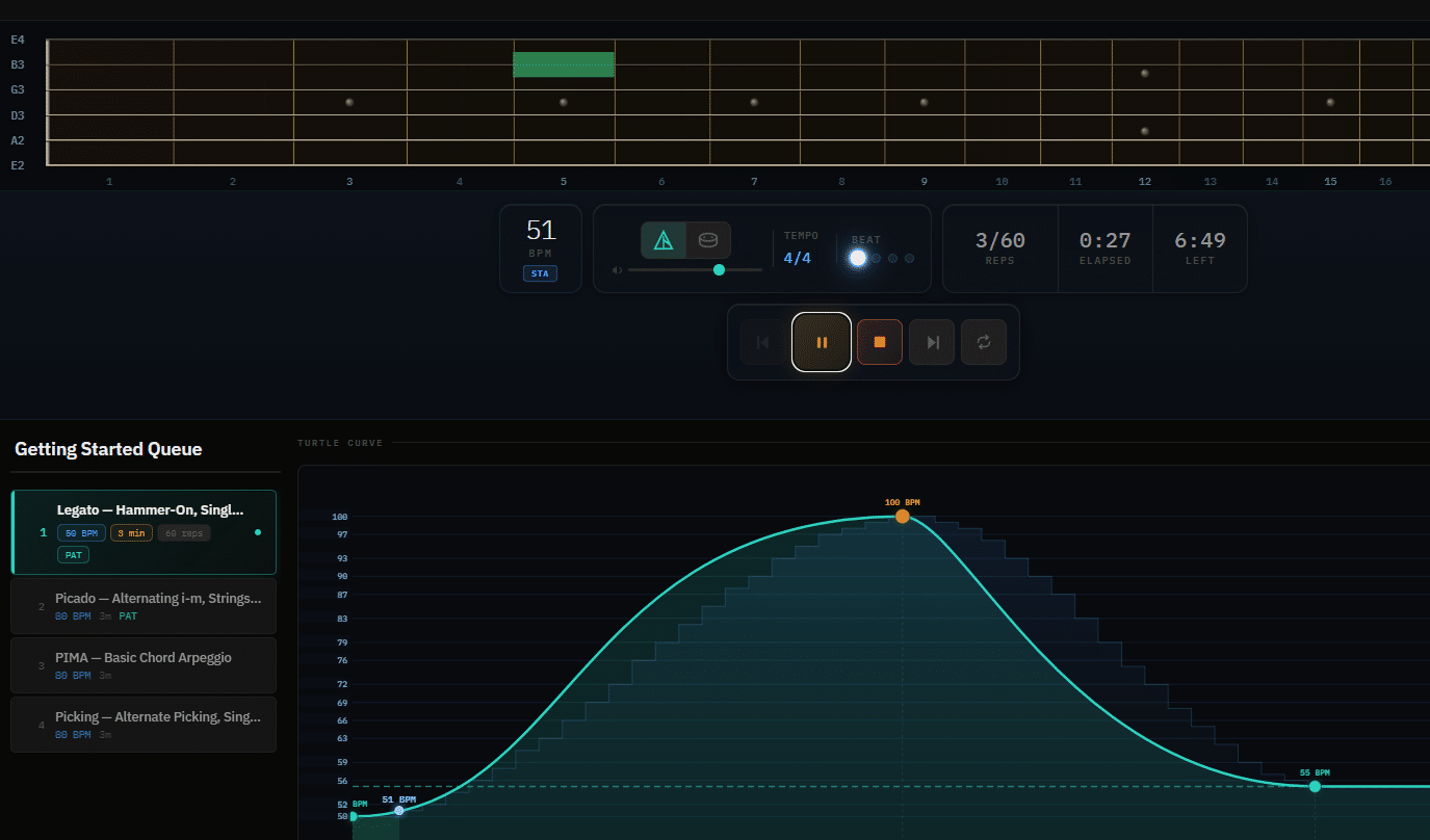 FretRep Practice Queue and Turtle Curve