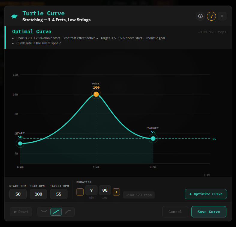 FretRep Turtle Method — BPM curve diagram